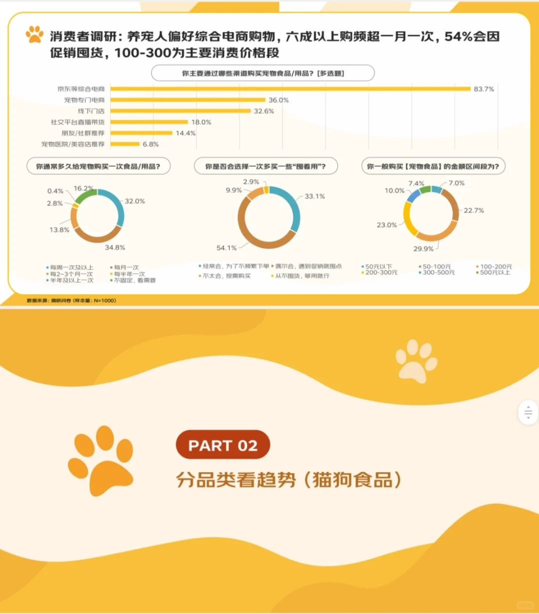 2025年宠物消费报告