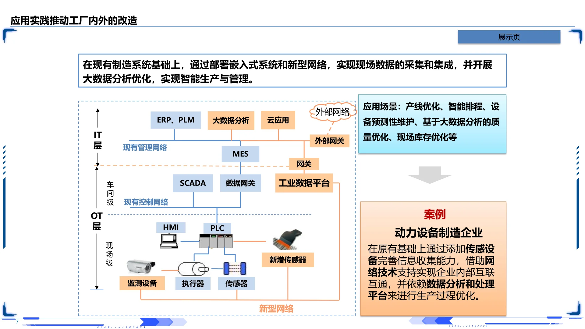 2025年智能制造全景解读