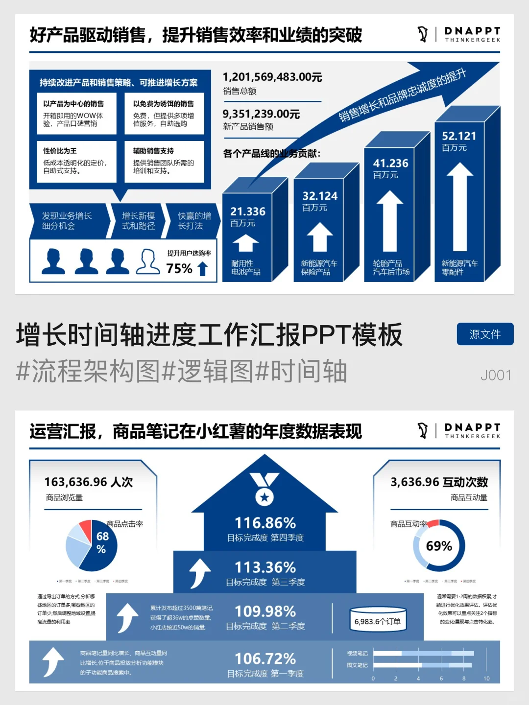 业绩爬坡上升增长图形PPT，大几百页