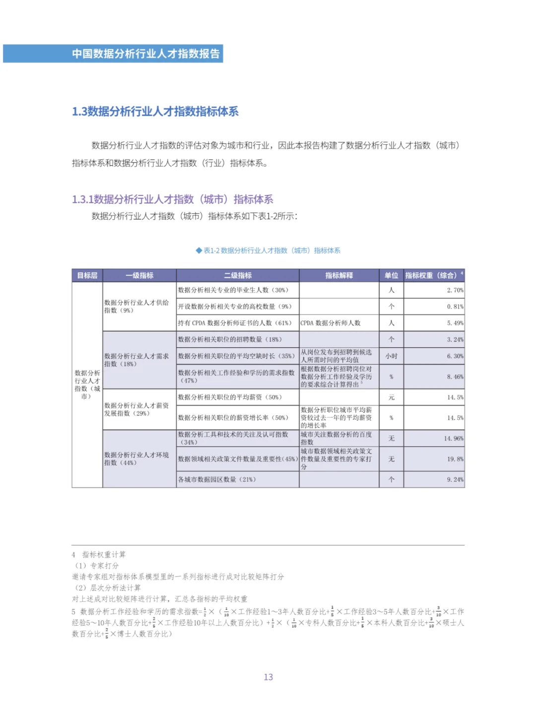 中国数据分析行业人才指数报告