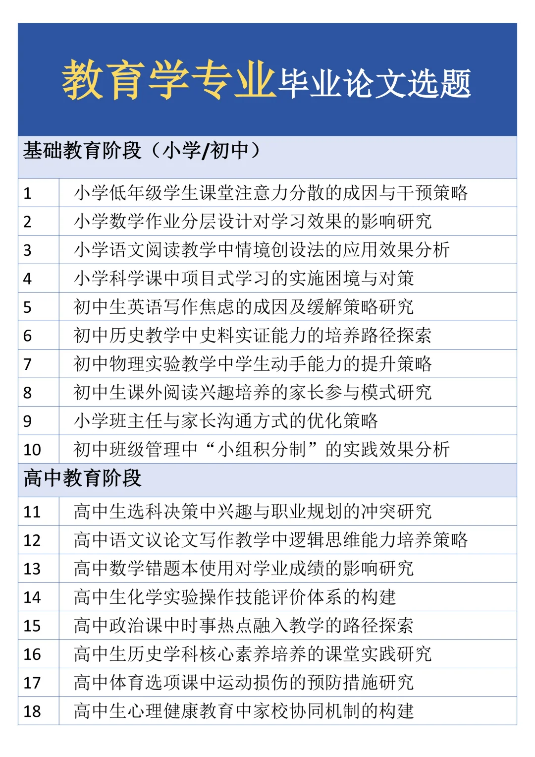 原来这才是导师喜欢的教育学专业论文题目啊
