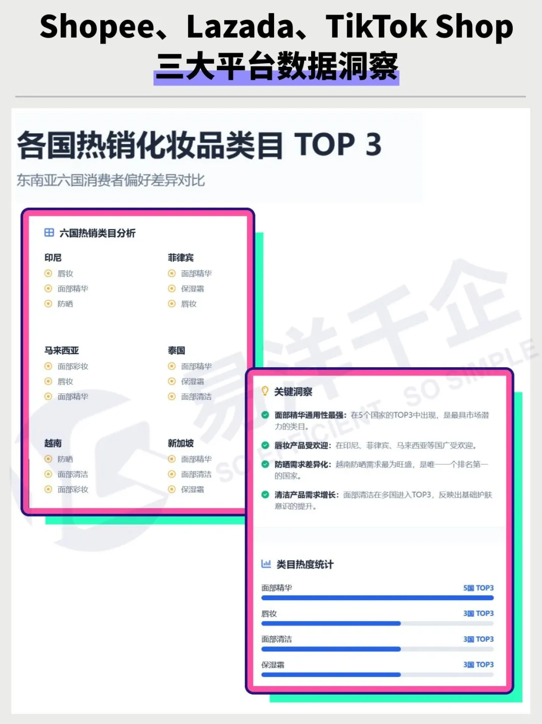 东南亚化妆品大揭秘 559亿美元蛋糕怎么分?