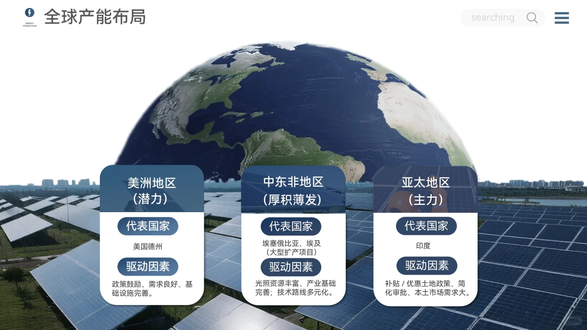 光伏行业现状分析 PPT