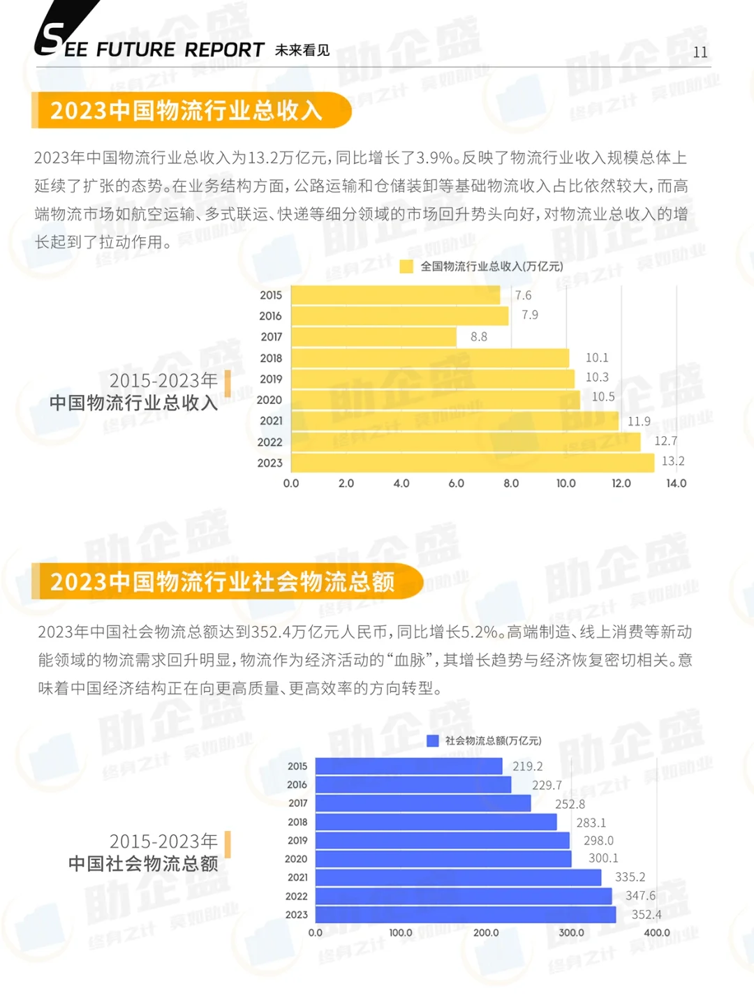 ?重磅更新|2024物流行业报告