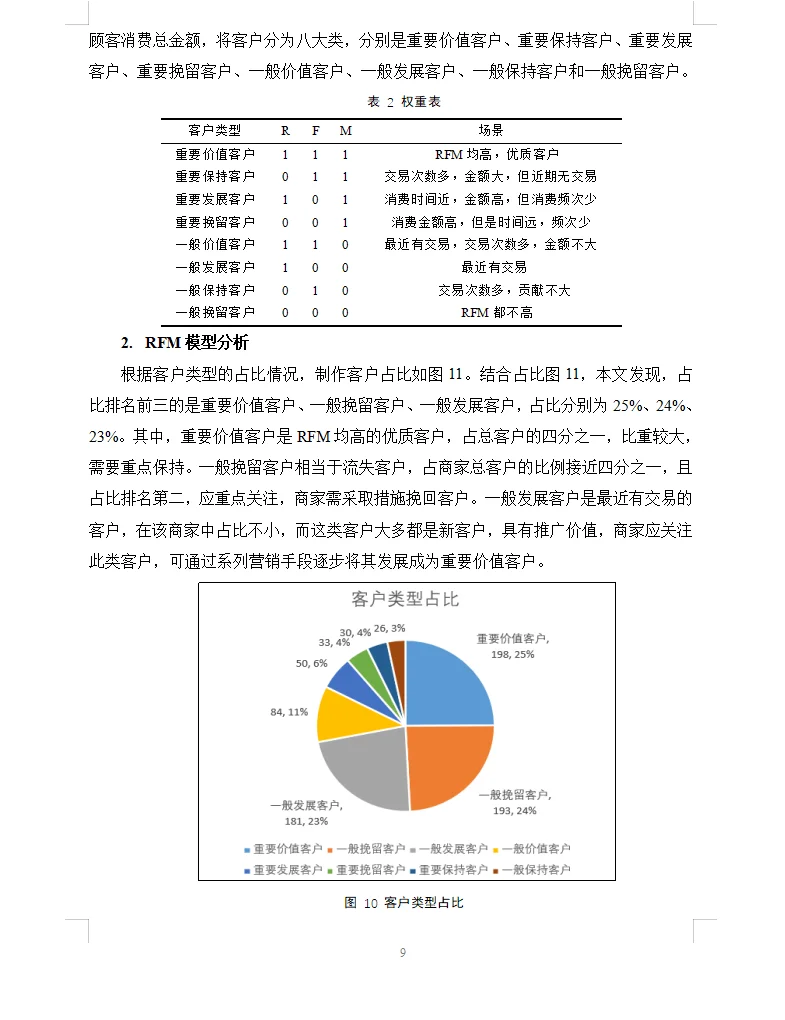 哇去,这篇商务数据分析与应用论文太秀了吧