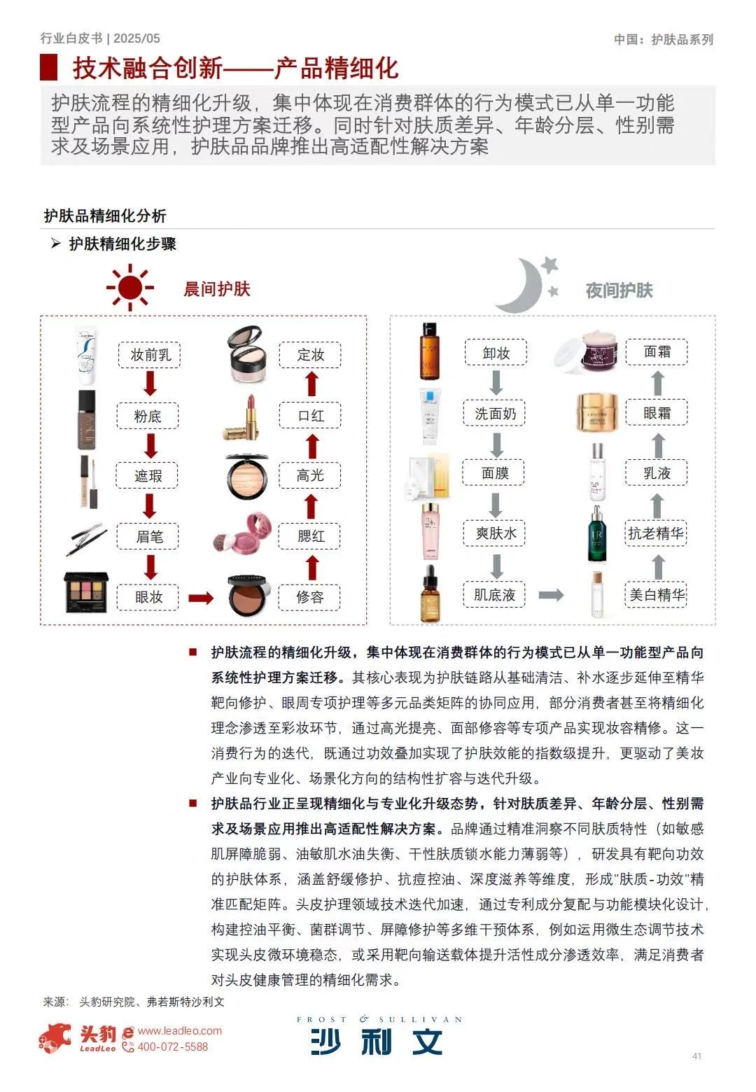 ♨️2025中国护肤品行业白皮书