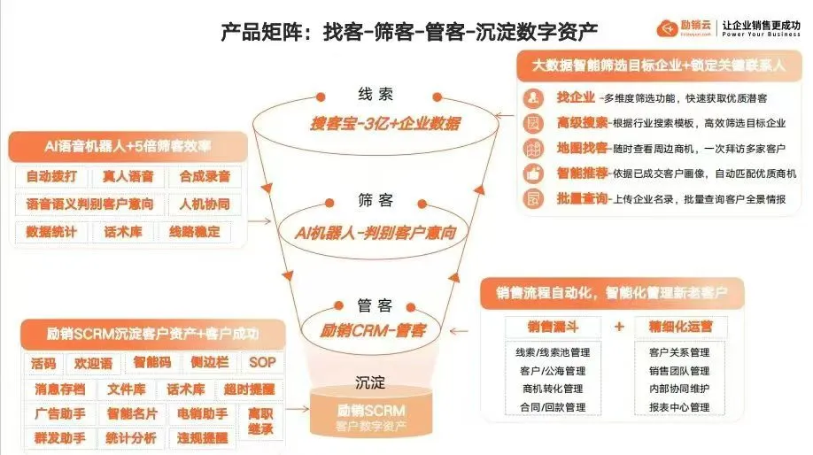企业服务行业为什么要用 crm