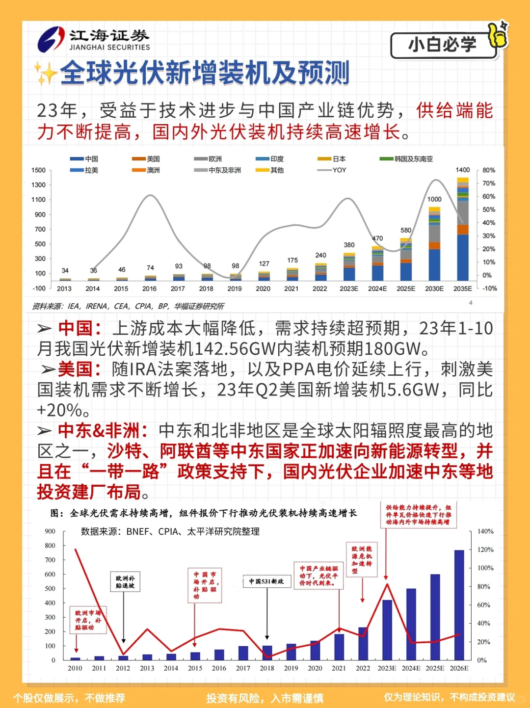 炒股新能源必看｜光伏产业链?