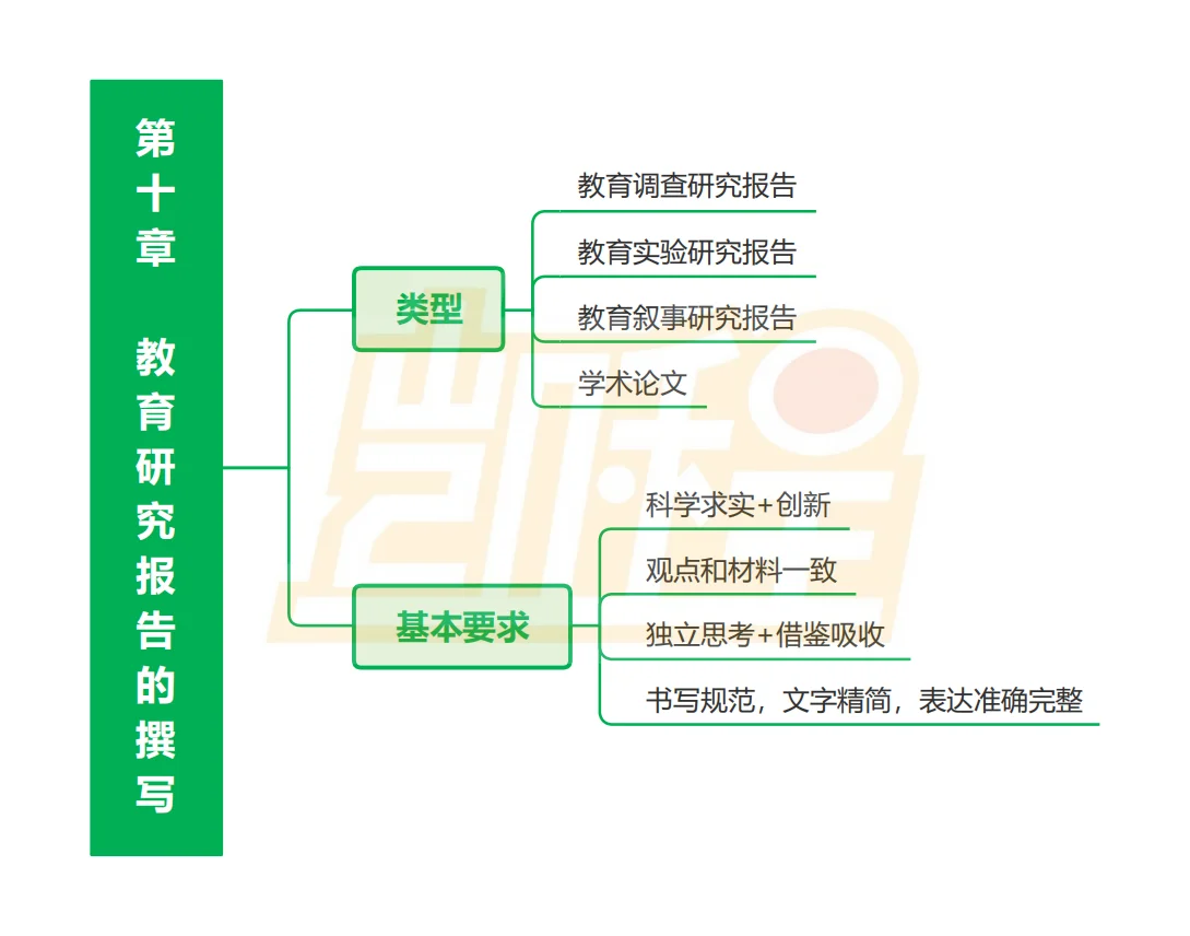 ?【教育研究方法】带背框架