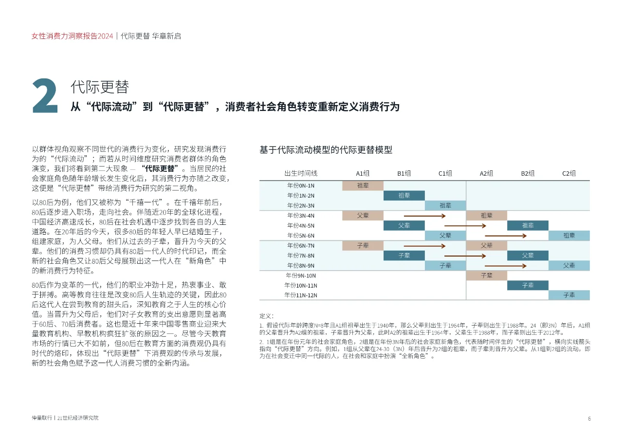 女性消费力洞察报告2024