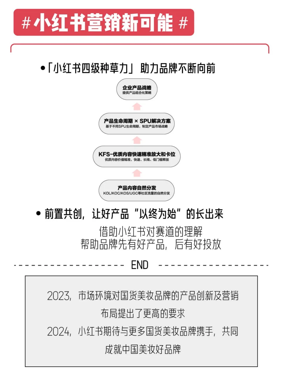 一篇看懂!2024小红书《中国美妆行业白皮书》