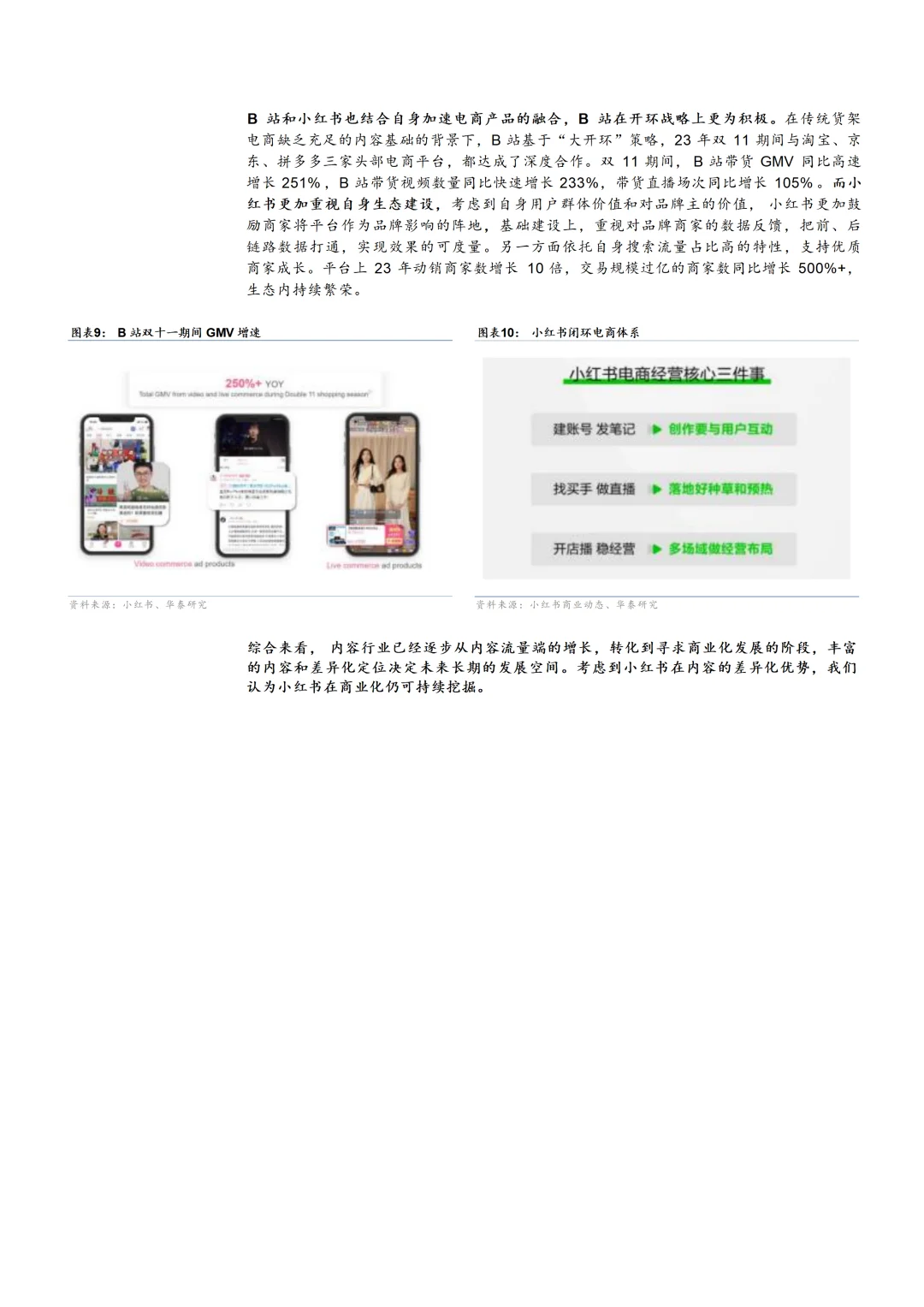 2024小红书发展现状及商业化模式分析报告