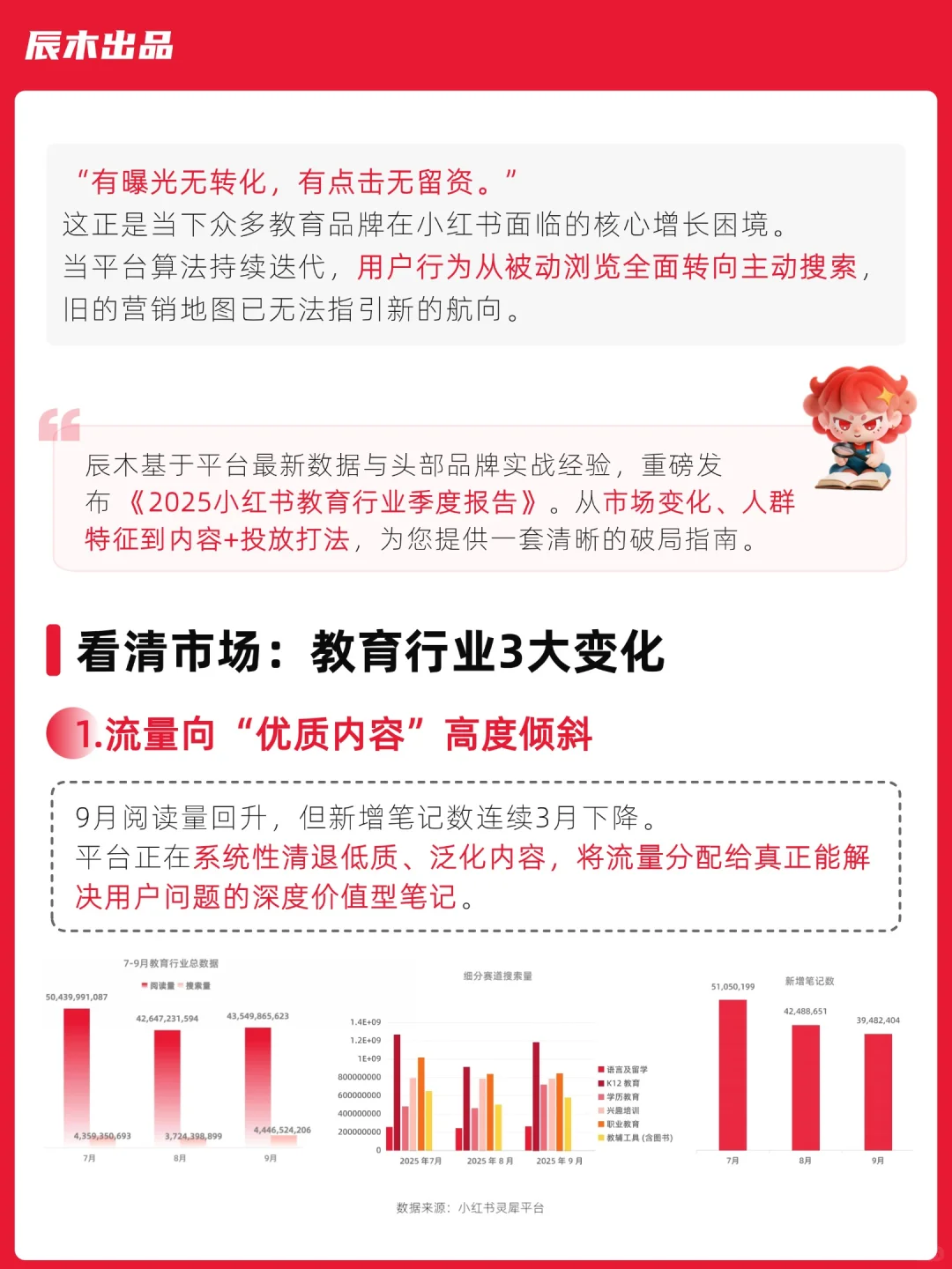辰木最新资料！2025小红书教育行业洞察报告