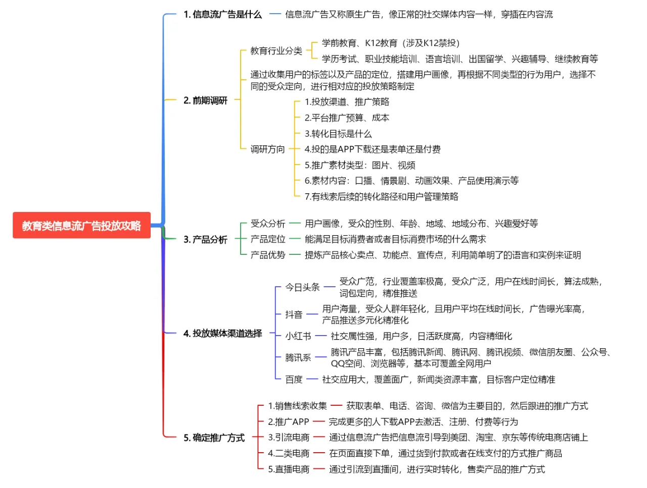 教育行业信息流广告投放要点!!!