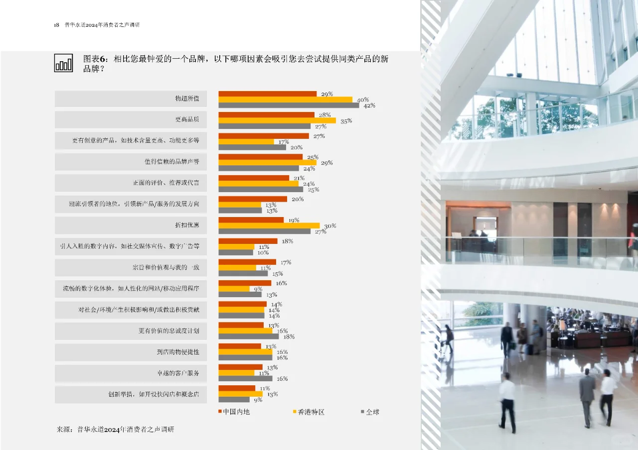 2024年消费者之声调研中国报告