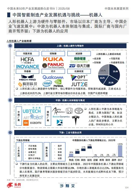 ?2025年中国未来产业趋势②|智能制造