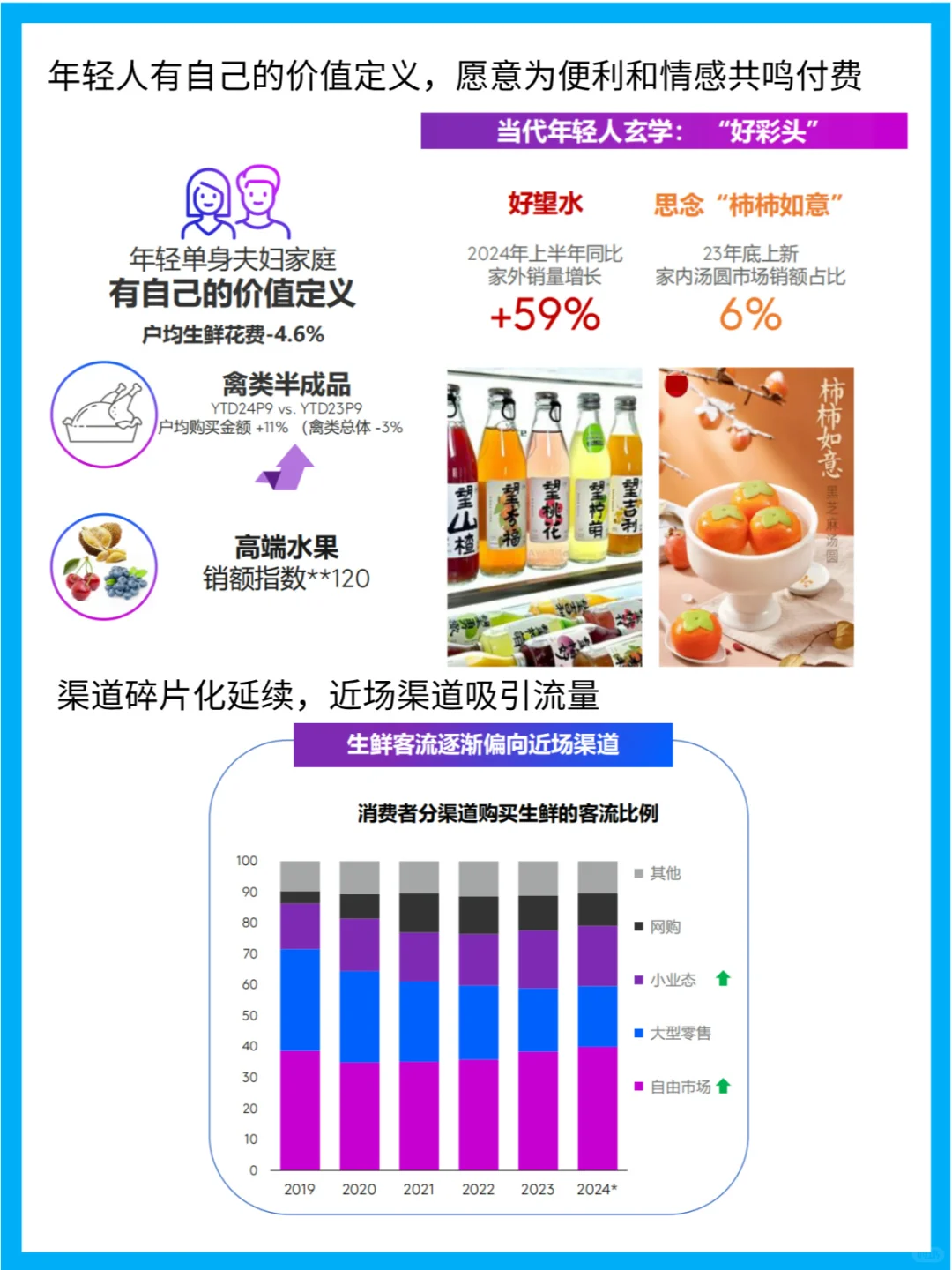 2025年生鲜消费新趋势