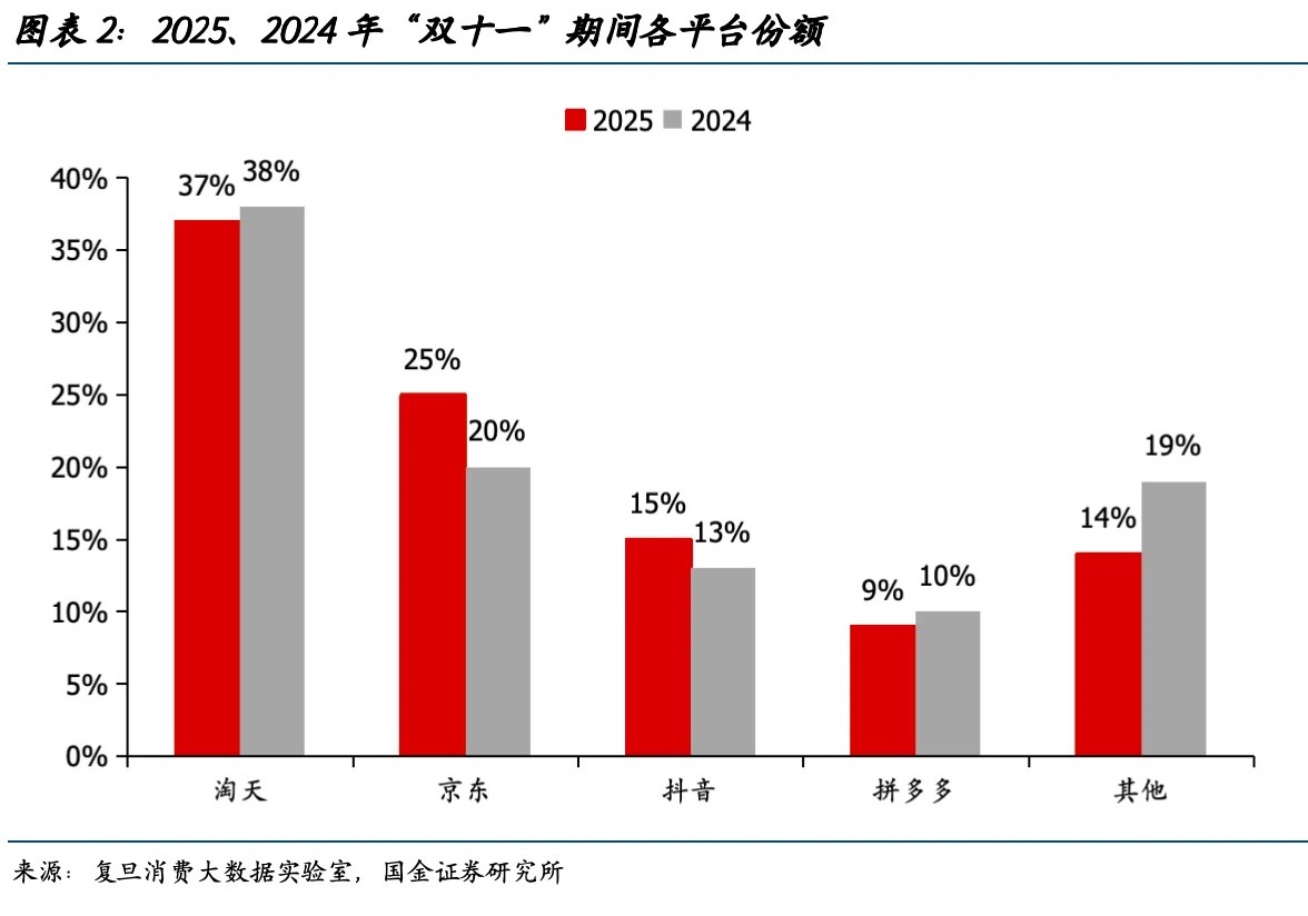 双11消费成绩单出炉…