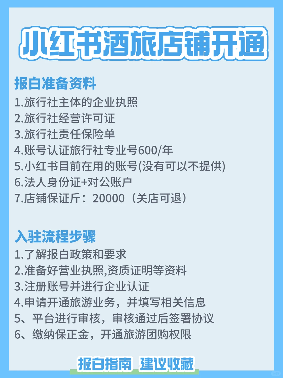小红书酒旅类目店铺怎么申请开通？