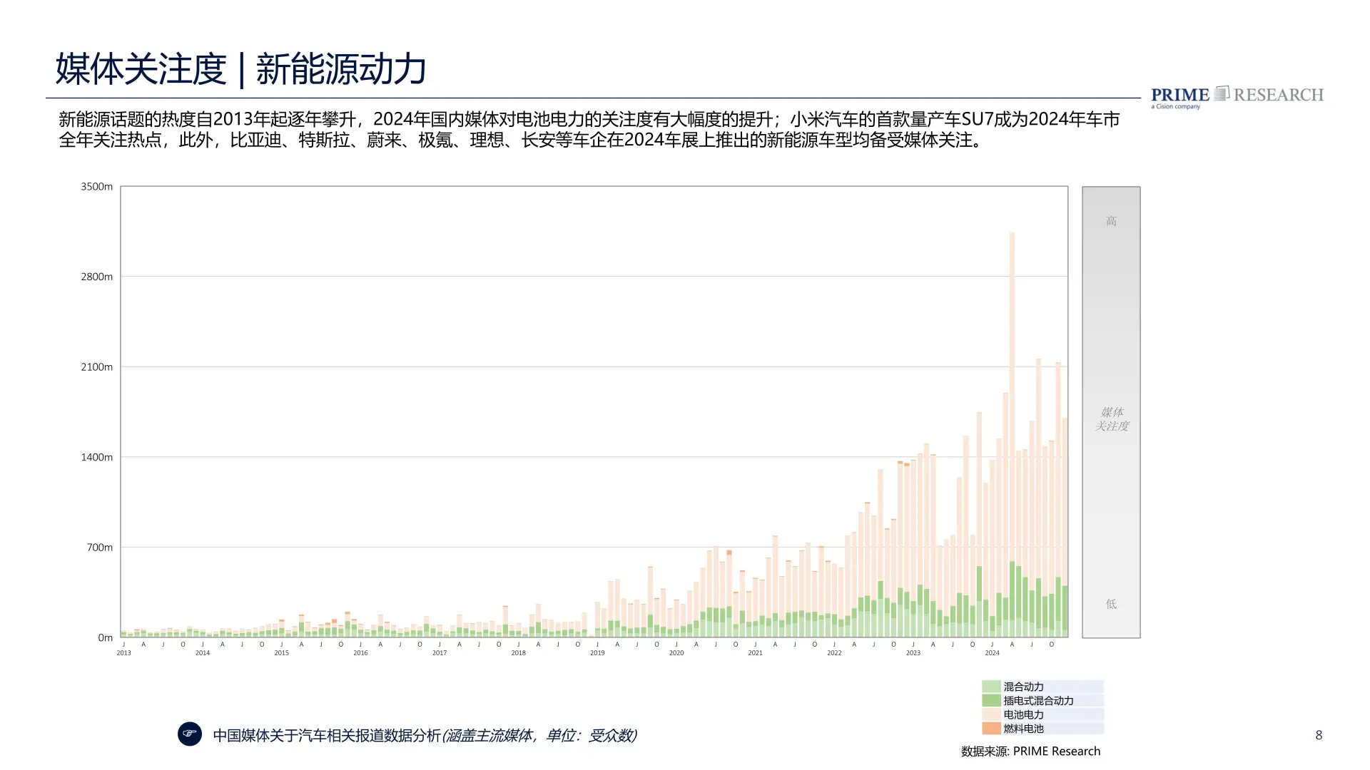 2025中国汽车行业趋势报告
