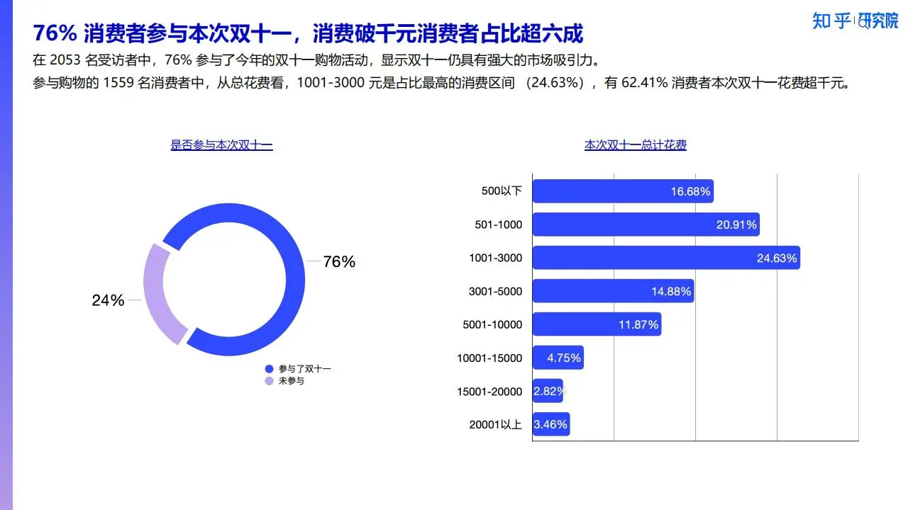 2025年消费洞察报告-「新刚需」重塑双十一