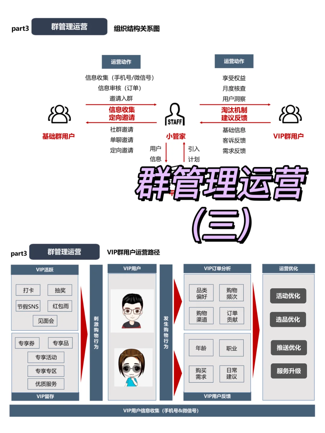 有赞方案?手把手教你玩转社群运营