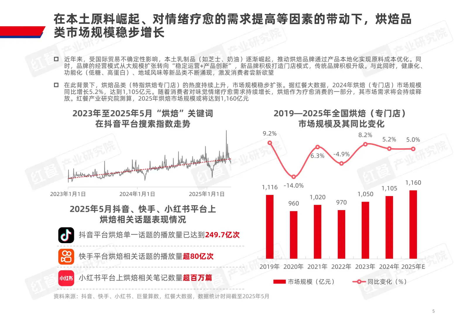 烘焙市场新趋势,2025年规模或达1160亿!