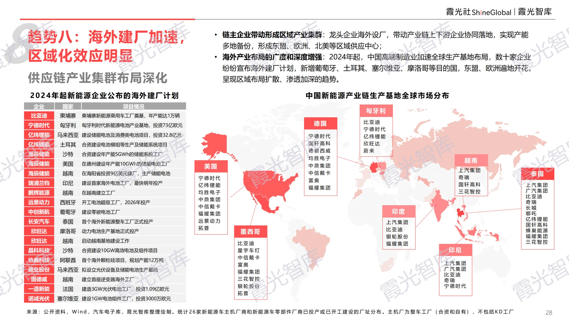 中国供应链出海十大趋势报告