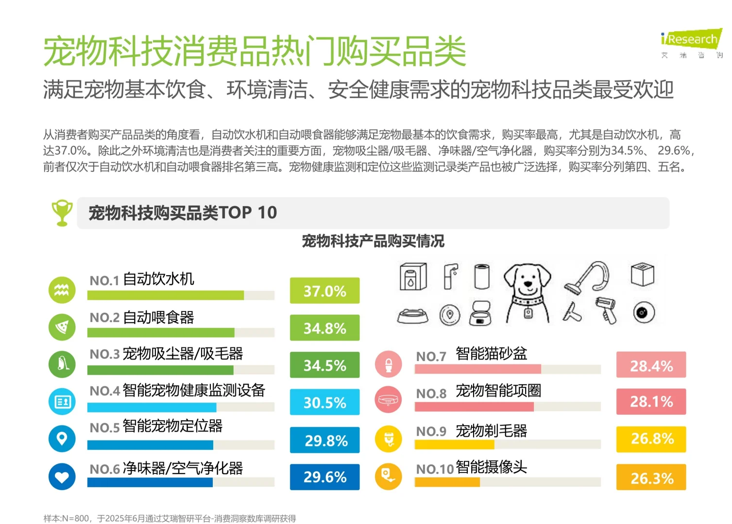 2025年宠物科技用品发展研究白皮书