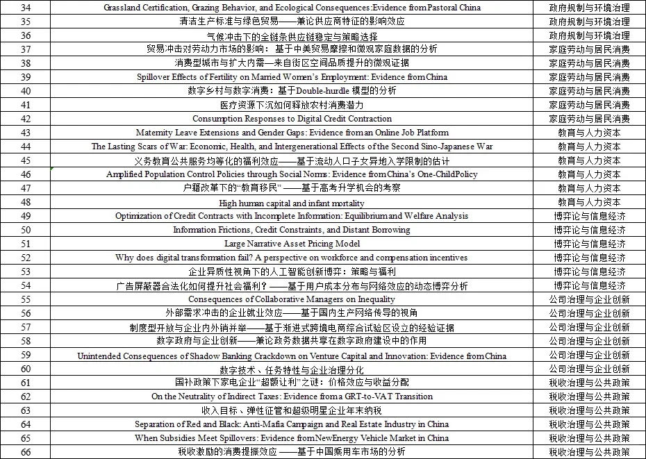 从2025年青年经济学家论坛看选题创新
