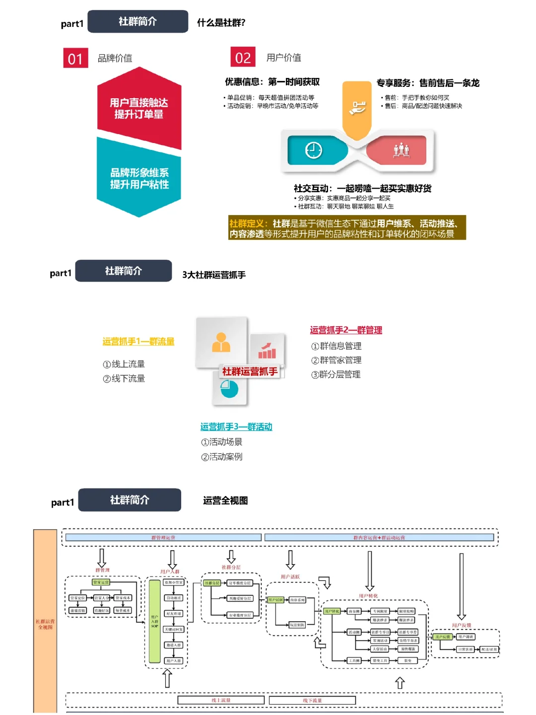有赞方案?手把手教你玩转社群运营