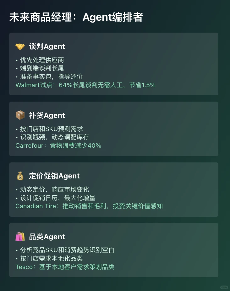 60%消费者已在用AI购物