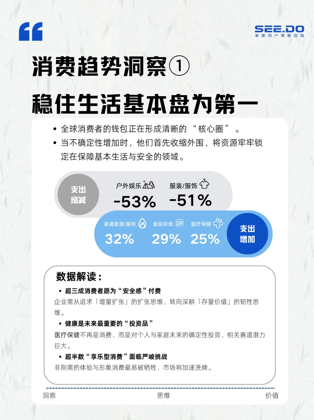 2026消费前瞻｜40%消费者永久转向谨慎消