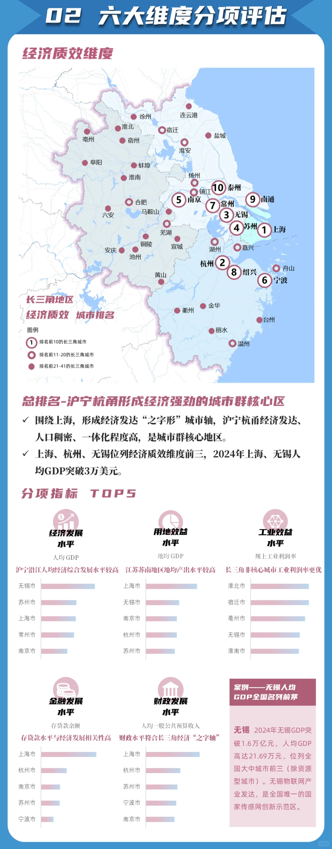 《长三角一体化发展水平报告（2024）》