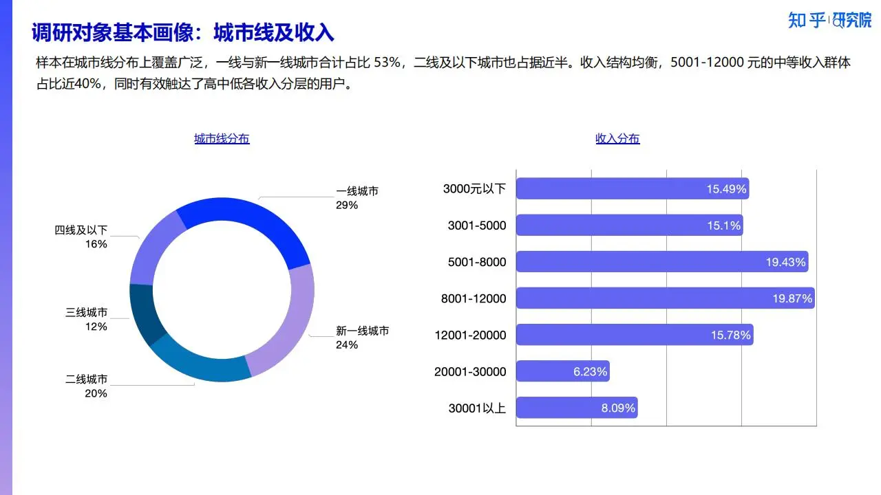 2025年消费洞察报告-「新刚需」重塑双十一