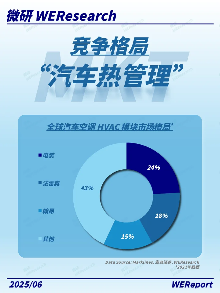 车企竞争新高地，从冷到热的技术跃迁！