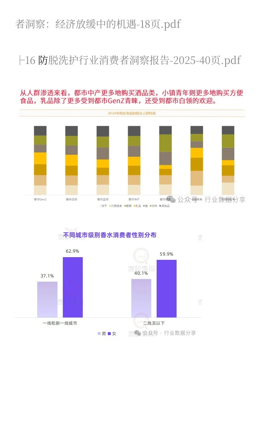 2025年消费者洞察市场分析报告(16份)