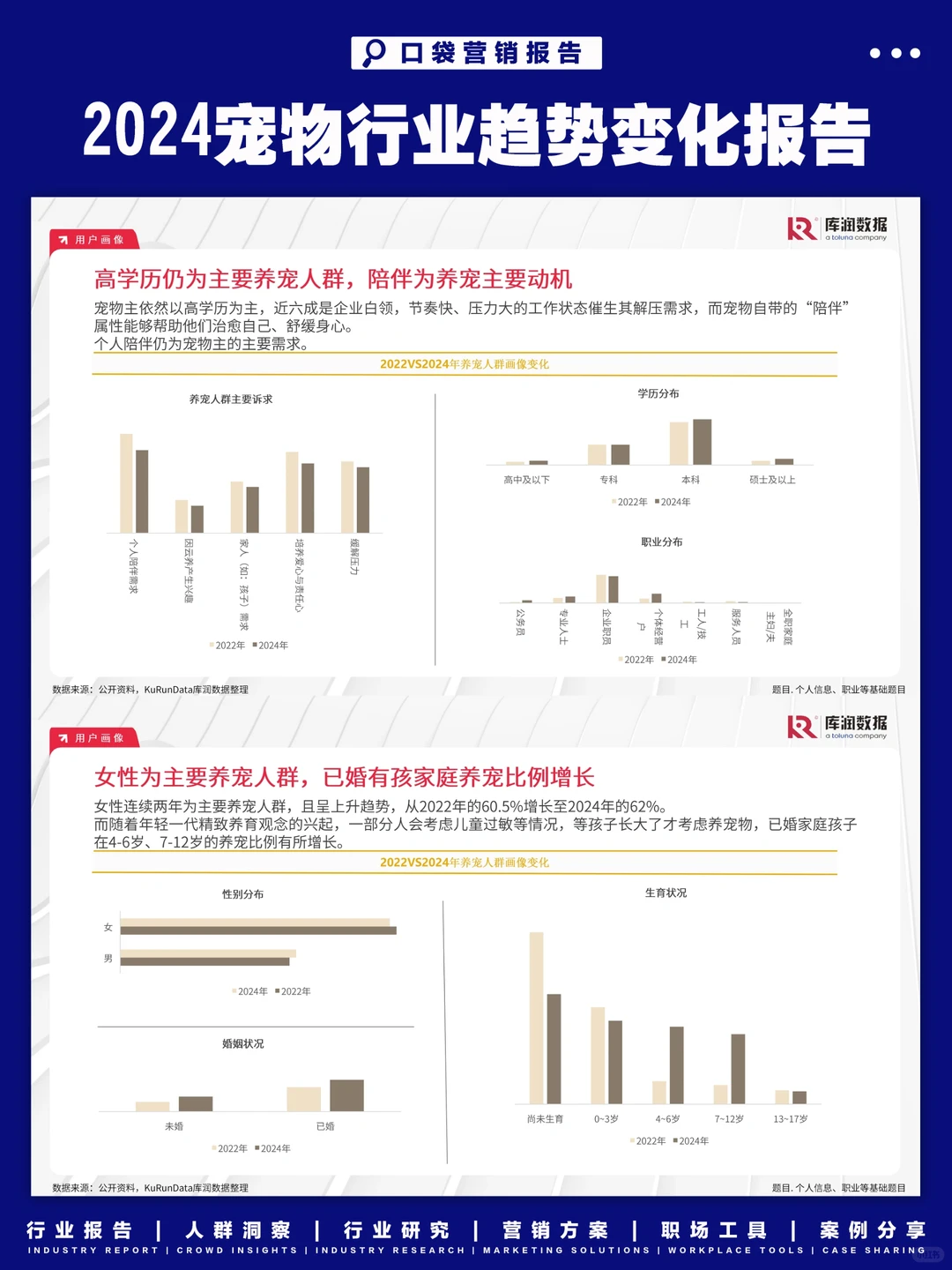 2024宠物行业市场趋势变化报告