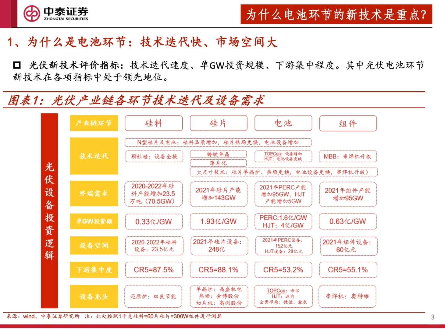6篇报告|我读懂了光伏全产业链