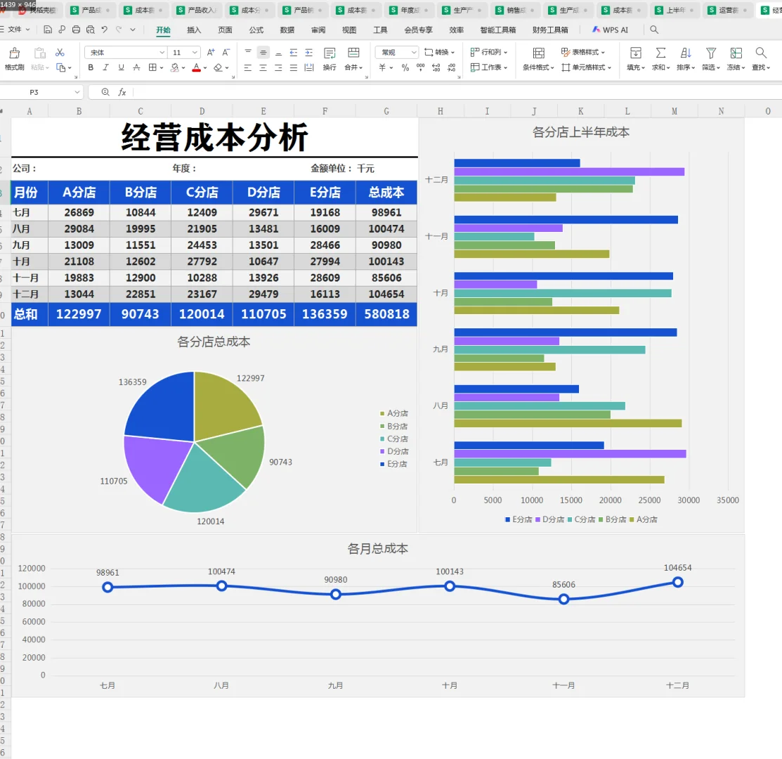 成本数据分析可视化模版，好用！