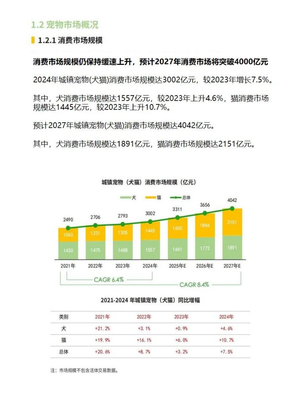 中国宠物行业白皮书(消费报告)