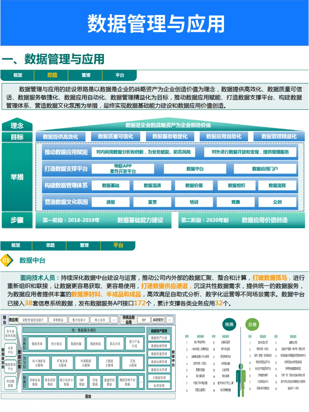 企业数字化转型规划与实践案例