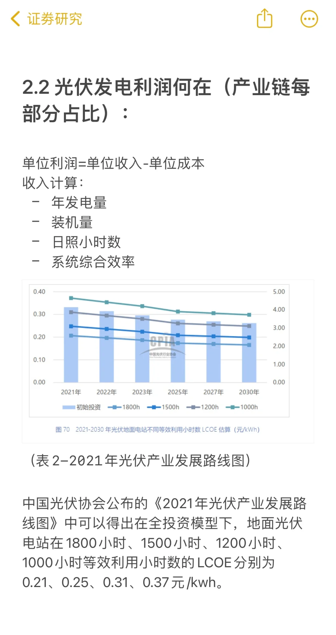 光伏行业研究