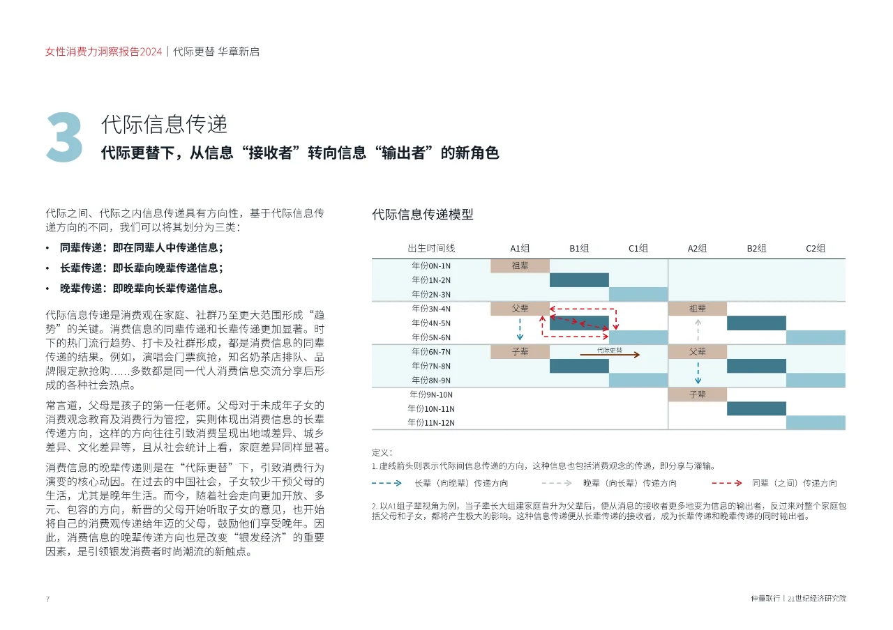 女性消费力洞察报告2024