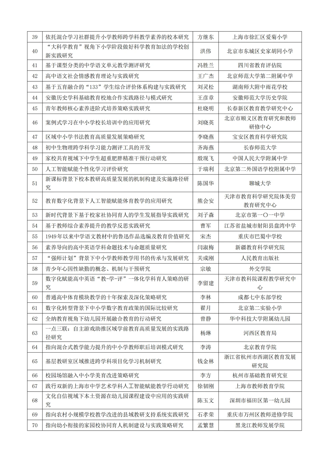 中国教育学会教育科研规划课题立项选题参考