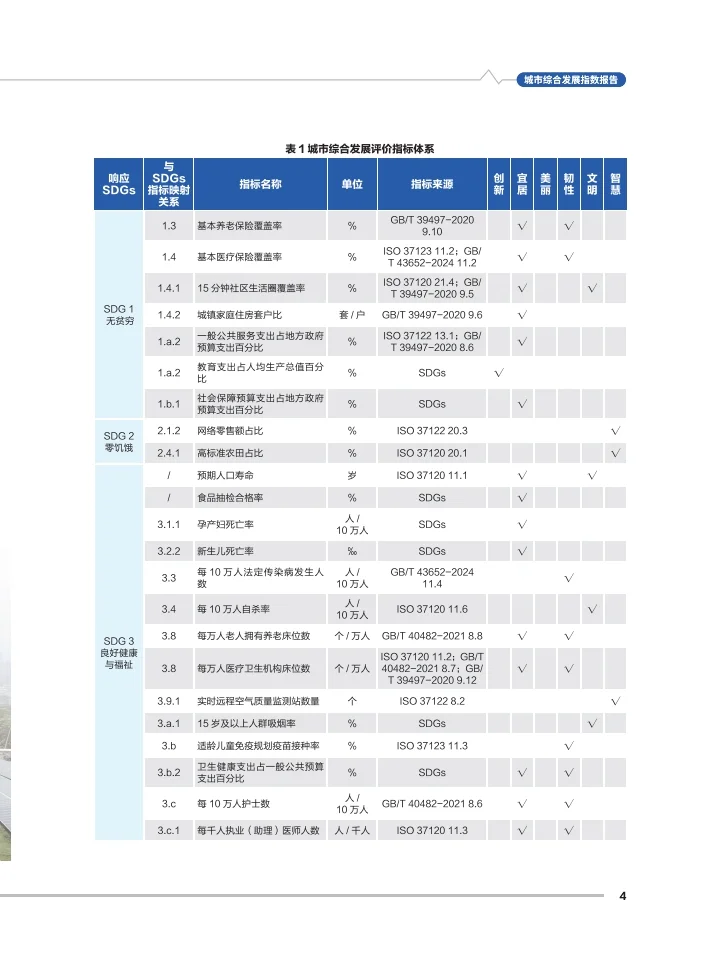 2025年城市综合发展指数报告
