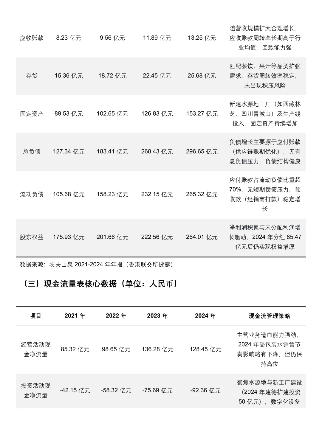 2021-2024年农夫山泉财务分析报告参考?