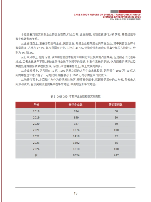 2024中国企业数字化转型案例研究报告