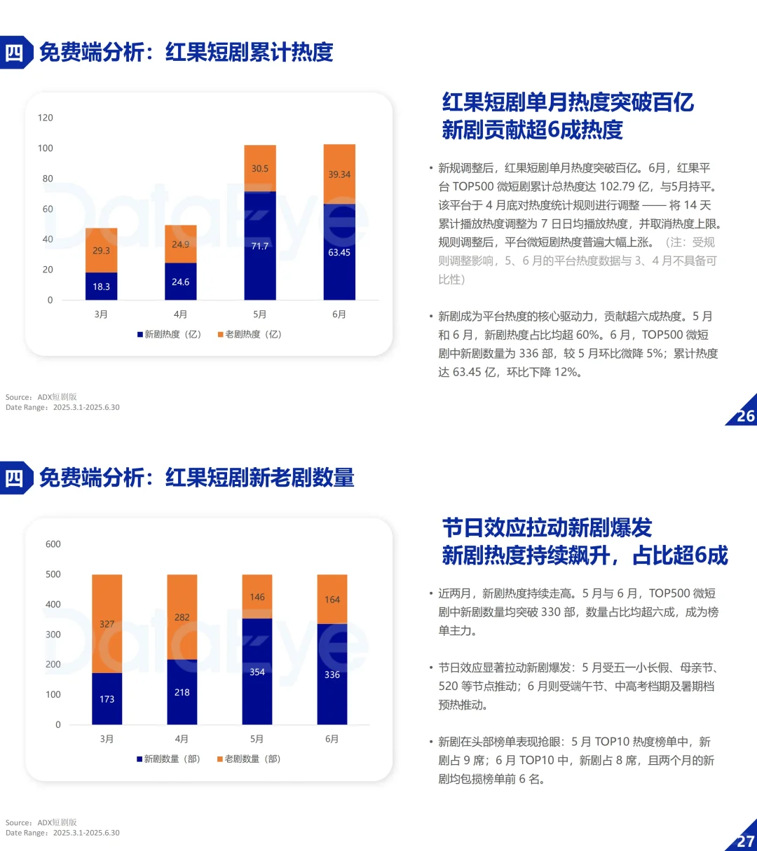 ? 2025微短剧爆火全解析！