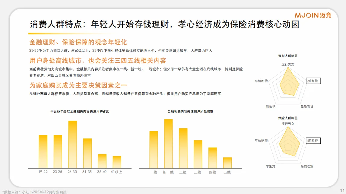 金融赛道人群洞察及小红书本地生活的助力